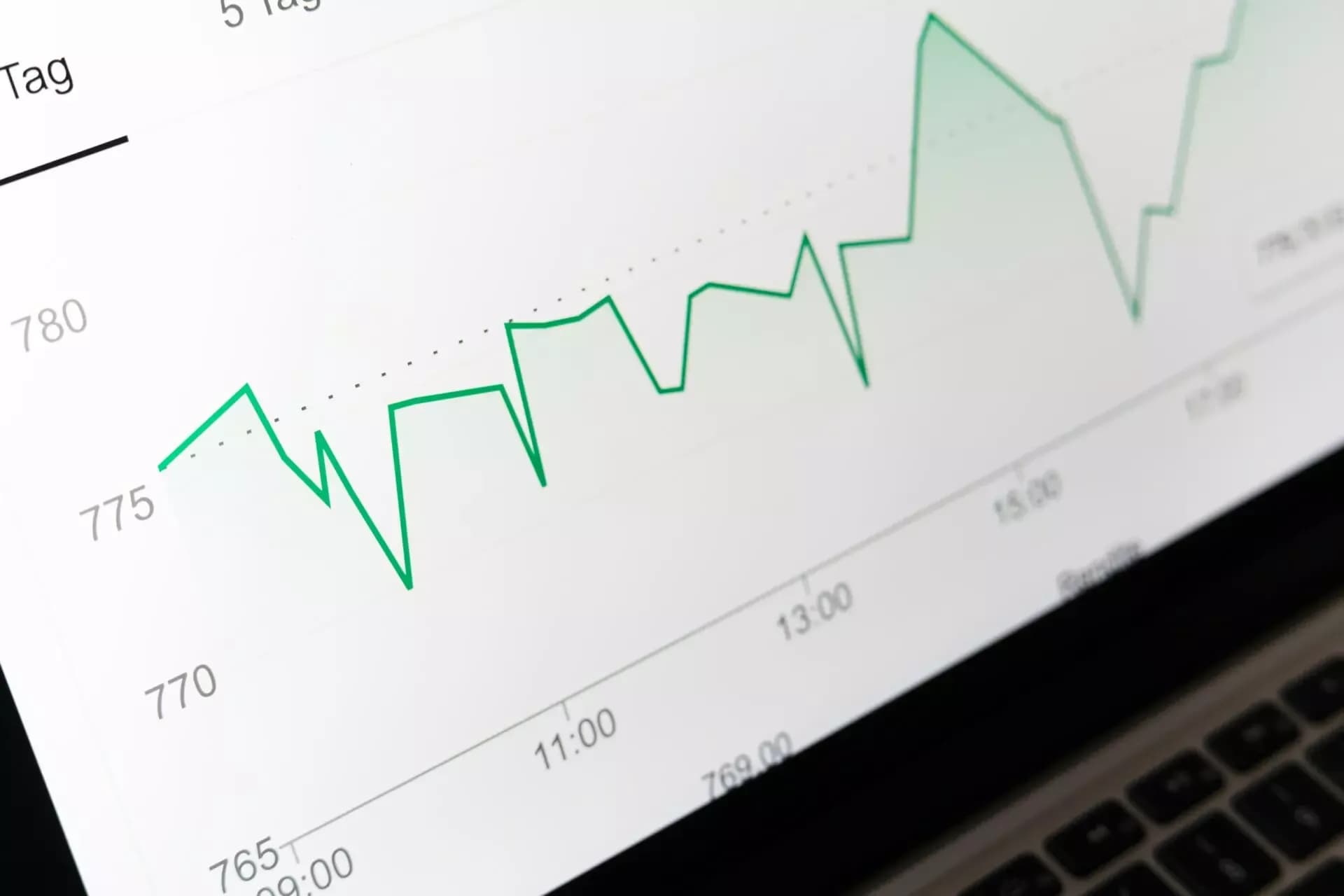 ROAS vs POAS: Wat moet je weten?